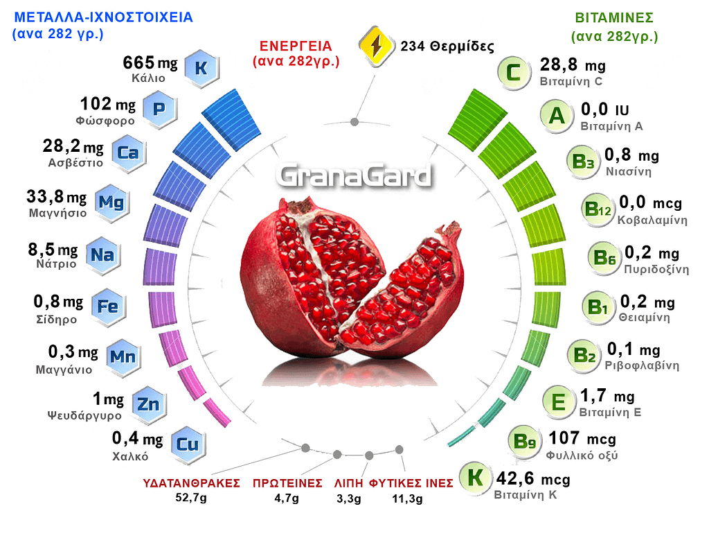 pomegranatenutrients GranaGard