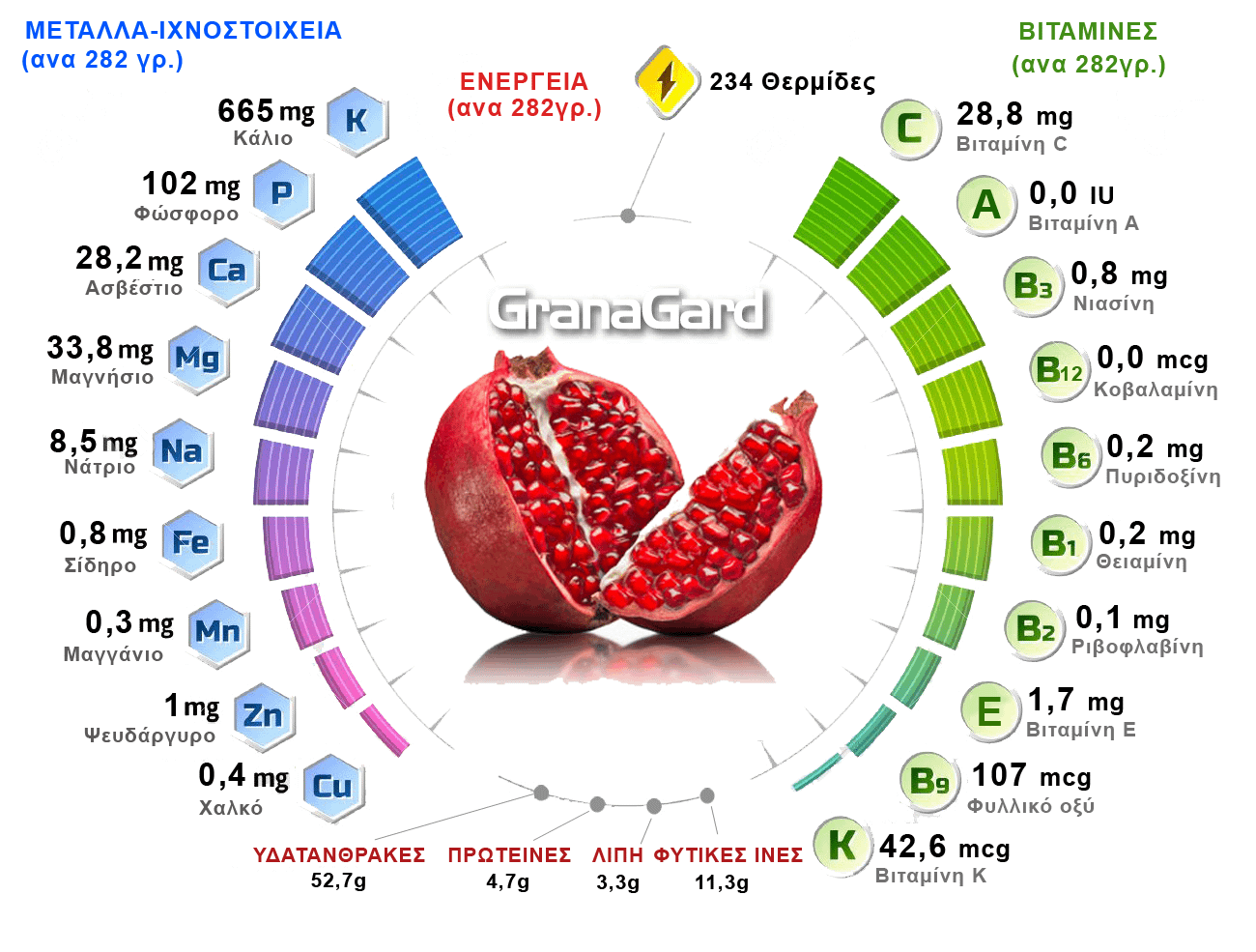 pomegranate-nutrients
